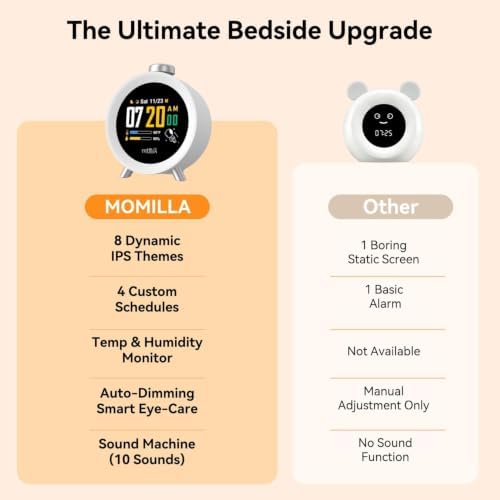 MOMILLA Alarm Clock for Heavy Sleepers Adults, Colorful Screen Temperature, Loud 7-Day Programmable 4 Alarms, Kids Alarm Clocks for Bedrooms Boys Girls, Easy to Set, Digital White Noise, Hourly Chime - Image 6