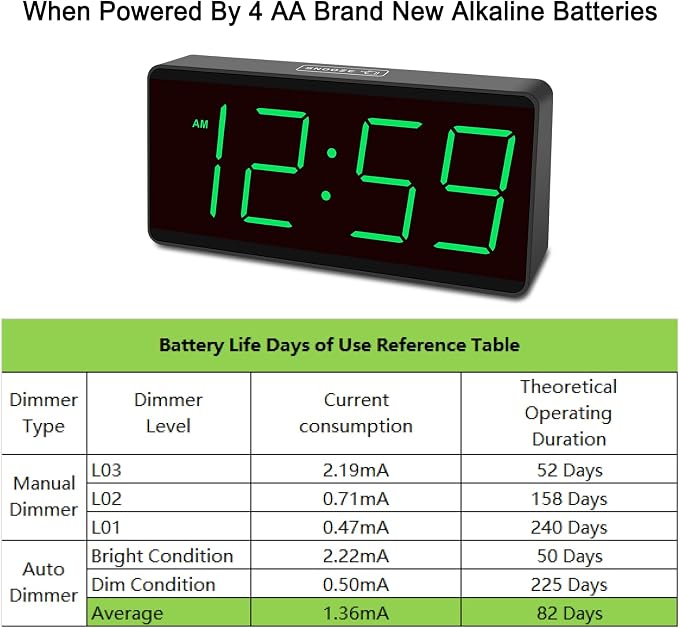 Peakeep Battery Operated Digital Alarm Clock for Bedrooms Big Numbers - Image 9