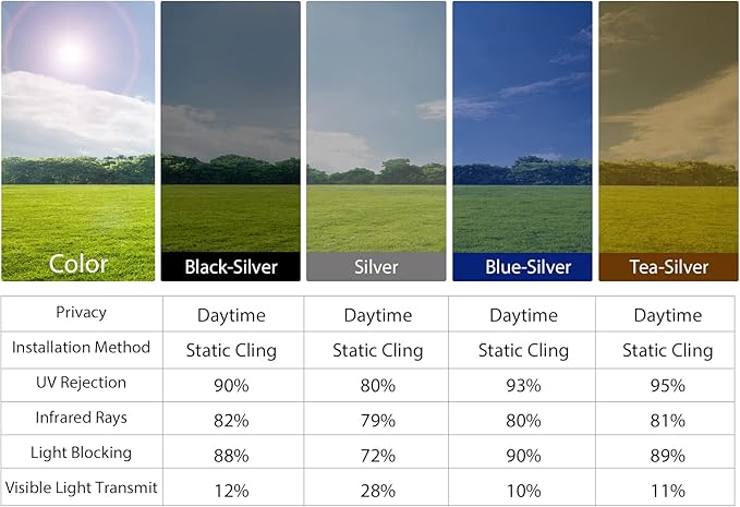 KESPEN Window Film One Way Daytime Privacy Static Cling Heat Control Glass Window Tint Mirror House Film, Black-Silver, 35.4 Inch X 26.2 Feet