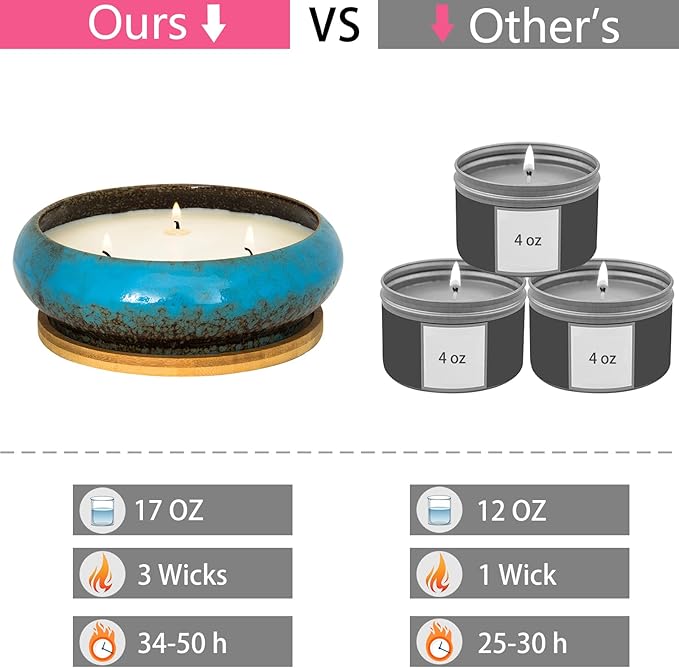 Scented Candles - 3 Wicks Large Vanilla Candle for Home Scented, 17 oz Aromatherapy Candle Gifts for Women, Decorative Natural Soy Candles with Long Lasting for Mother's Day Birthday Anniversary