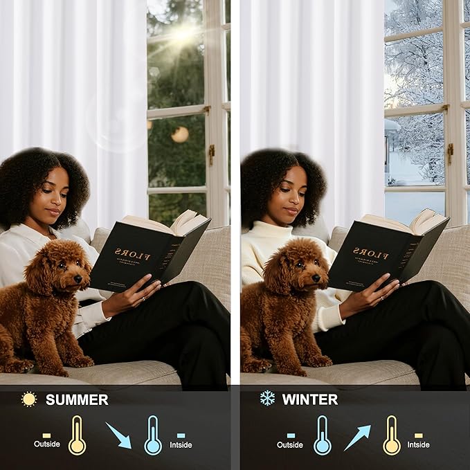 NICETOWN White 100% Blackout Cafe Curtains 48 inches Long, Grommet Thermal Window Treatment Full Blackout Curtains for Kitchen/Bathroom, 2 Panels, W52 x L48